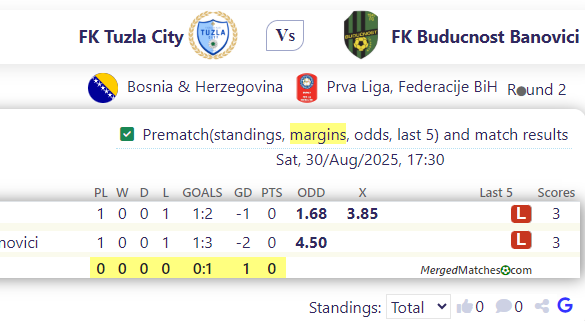 FK Tuzla City Vs FK Buducnost Banovici screenshot