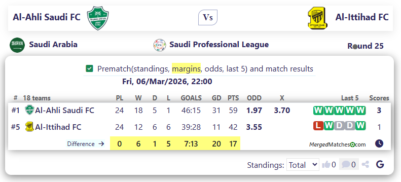 Al-Ahli Saudi FC Vs Al-Ittihad FC screenshot