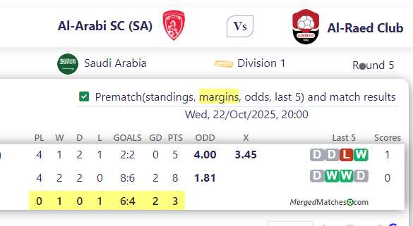 Al-Arabi SC (SA) Vs Al-Raed Club screenshot