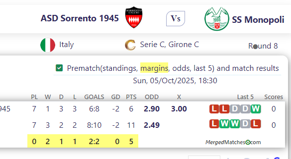 ASD Sorrento 1945 Vs SS Monopoli screenshot