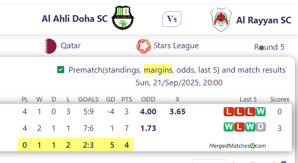 Al Ahli Doha SC Vs Al Rayyan SC screenshot