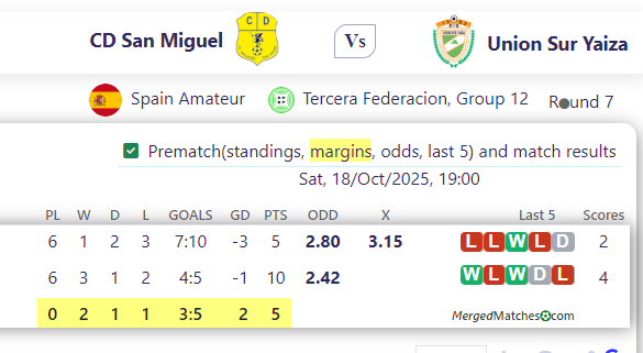 CD San Miguel Vs Union Sur Yaiza screenshot