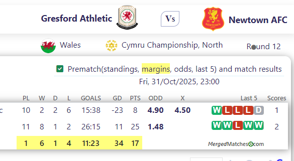 Gresford Athletic Vs Newtown AFC screenshot