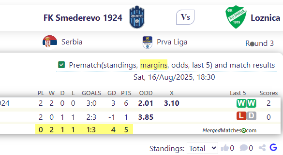 FK Smederevo 1924 Vs Loznica screenshot