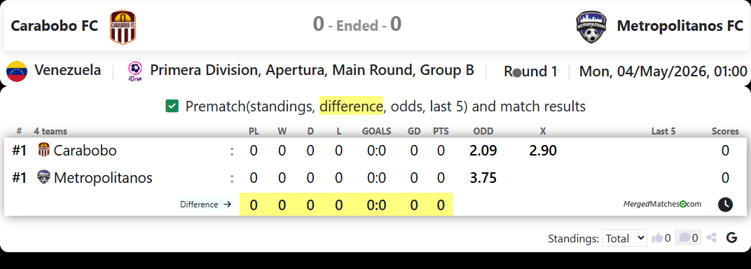 Carabobo FC Vs Metropolitanos FC screenshot