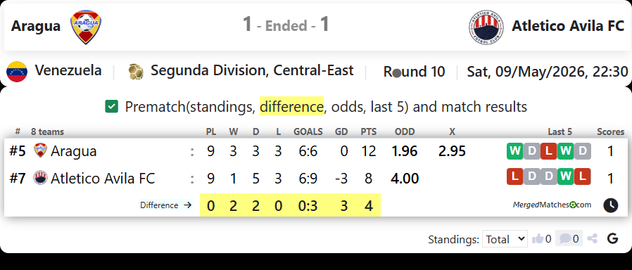 Aragua Vs Atletico Avila FC screenshot