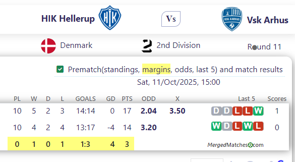 HIK Hellerup Vs Vsk Arhus screenshot