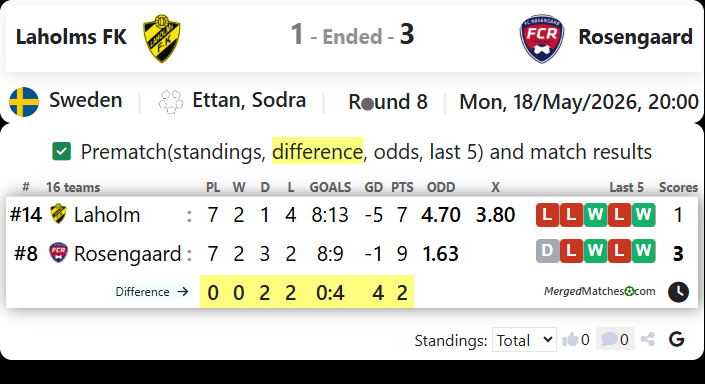 Laholms FK Vs Rosengaard screenshot