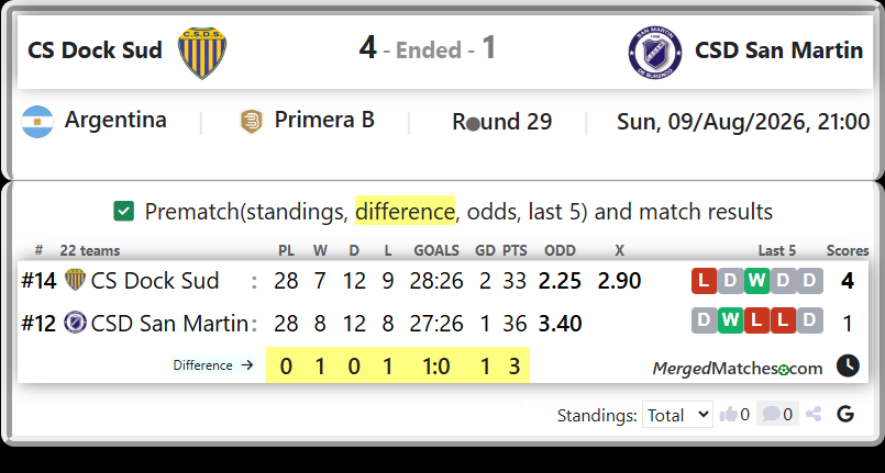 CS Dock Sud Vs CSD San Martin screenshot