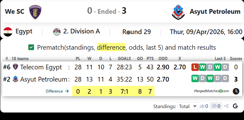 We SC Vs Asyut Petroleum screenshot