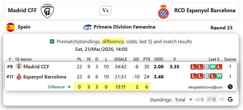 Madrid CFF Vs RCD Espanyol Barcelona screenshot