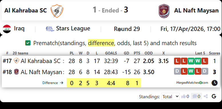 Al Kahrabaa SC Vs AL Naft Maysan screenshot