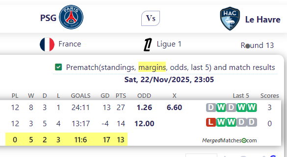 PSG Vs Le Havre screenshot