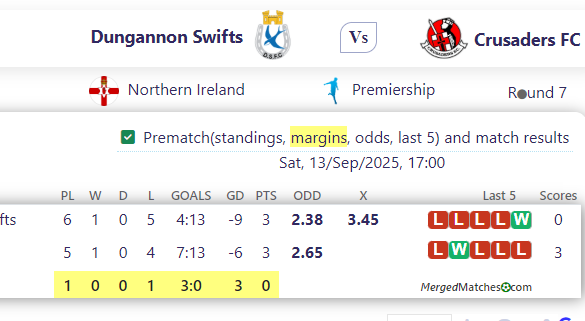 Dungannon Swifts Vs Crusaders FC screenshot