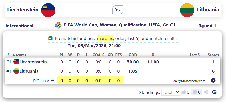 Liechtenstein Vs Lithuania screenshot