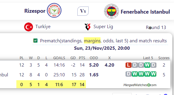 Rizespor Vs Fenerbahce Istanbul screenshot