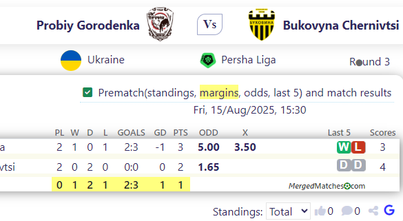 Probiy Gorodenka Vs Bukovyna Chernivtsi screenshot