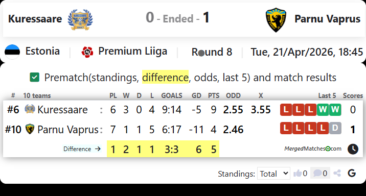 Kuressaare Vs Parnu Vaprus screenshot