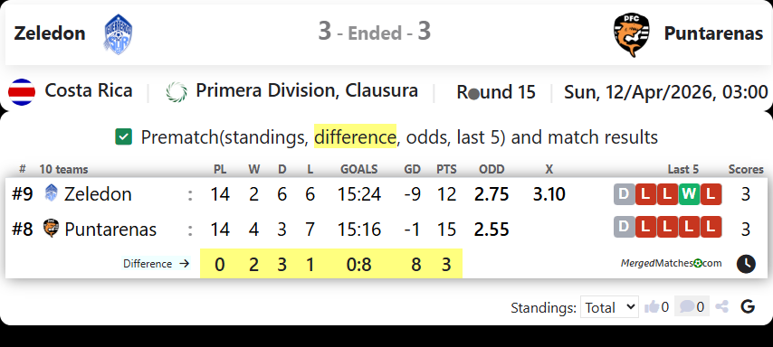 Zeledon Vs Puntarenas screenshot