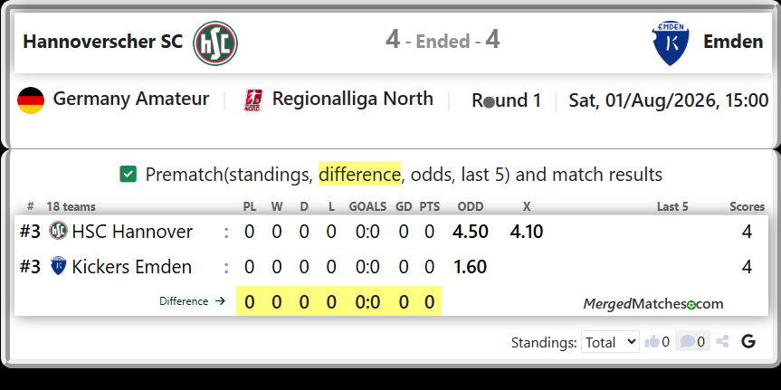 HSC Hannover Vs Kickers Emden screenshot