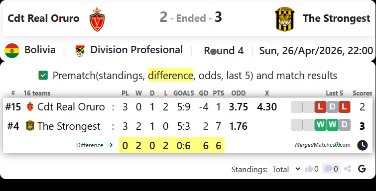 Cdt Real Oruro Vs The Strongest screenshot