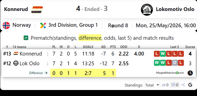 Konnerud Vs Lokomotiv Oslo screenshot