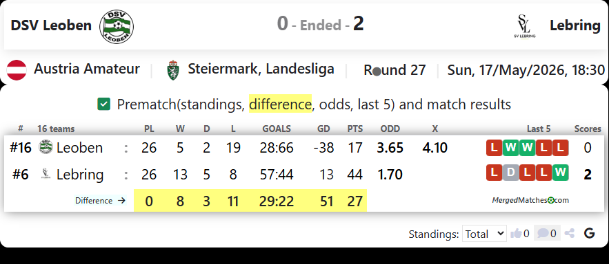 DSV Leoben Vs Lebring screenshot