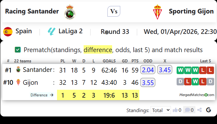 Racing Santander Vs Sporting Gijon screenshot