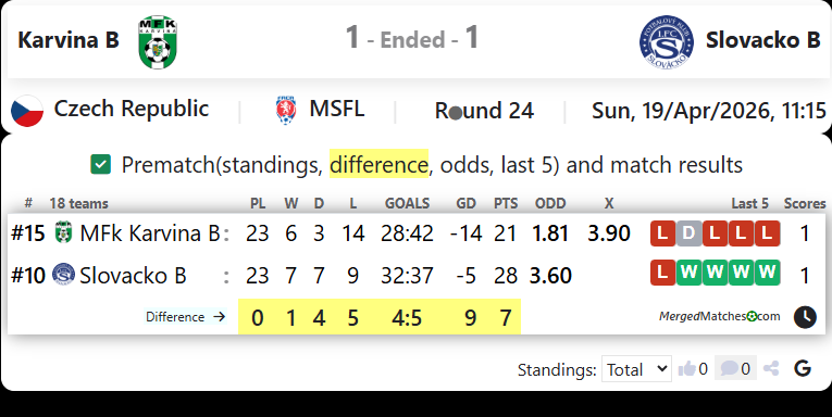 Karvina B Vs Slovacko B screenshot