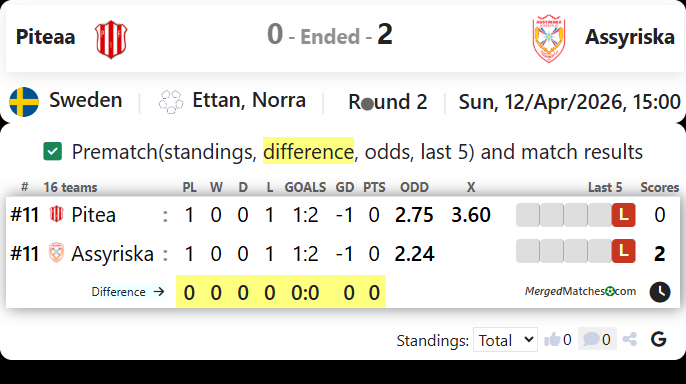 Piteaa Vs Assyriska screenshot
