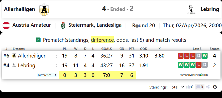 Allerheiligen Vs Lebring screenshot