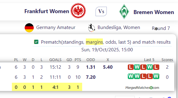 Frankfurt Women Vs Bremen Women screenshot