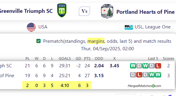 Greenville Triumph SC Vs Portland Hearts of Pine screenshot