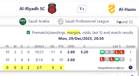 Al-Riyadh SC Vs Al-Hazm screenshot