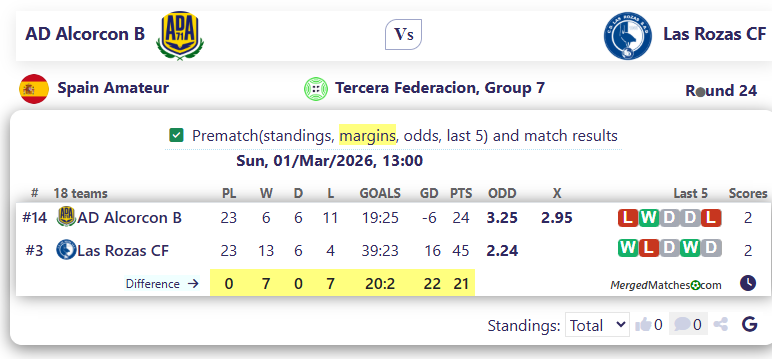 AD Alcorcon B Vs Las Rozas CF screenshot