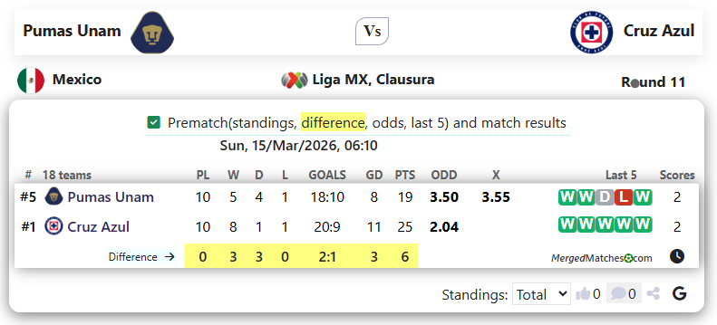 Pumas Unam Vs Cruz Azul screenshot