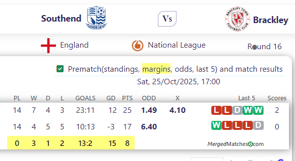 Southend United Vs Brackley Town FC screenshot