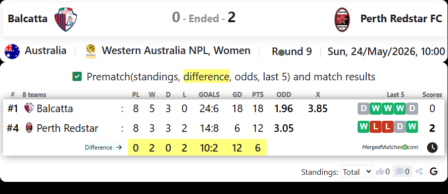 Balcatta FC Vs Perth Redstar FC screenshot