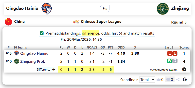 Qingdao Hainiu Vs Zhejiang screenshot