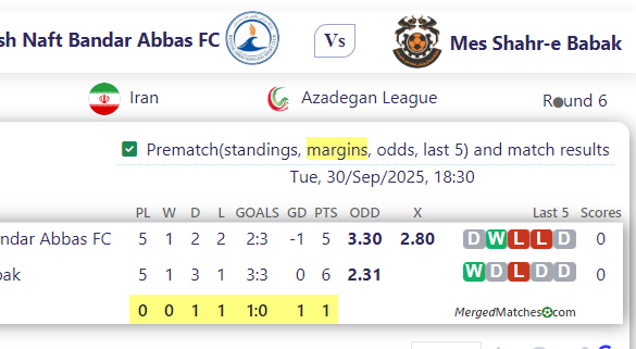 Palayesh Naft Bandar Abbas FC Vs Mes Shahr-e Babak screenshot