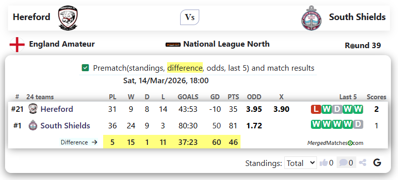 Hereford Vs South Shields screenshot