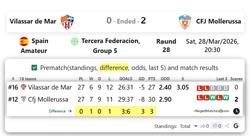Vilassar de Mar Vs CFJ Mollerussa screenshot