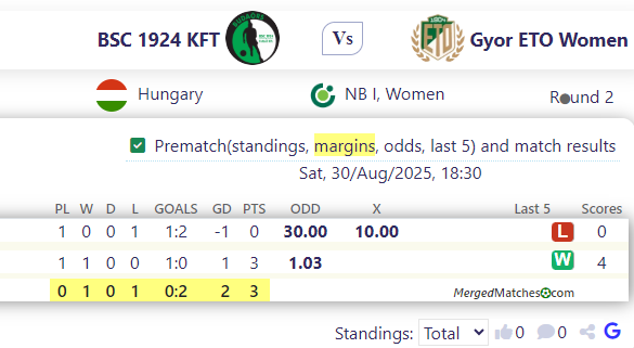 BSC 1924 KFT Vs Gyor ETO Women screenshot