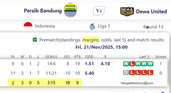 Persib Bandung Vs Dewa United screenshot