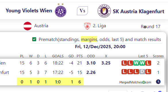 Young Violets Wien Vs SK Austria Klagenfurt screenshot