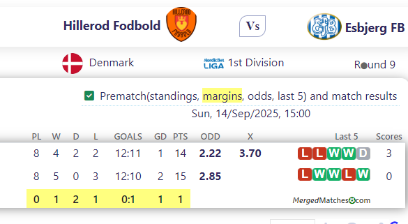 Hillerod Fodbold Vs Esbjerg FB screenshot