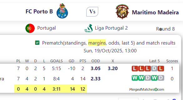 FC Porto B Vs Maritimo Madeira screenshot