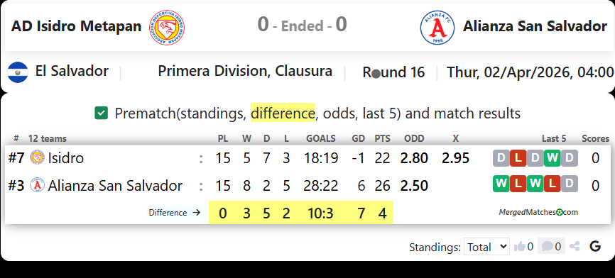 AD Isidro Metapan Vs Alianza San Salvador screenshot