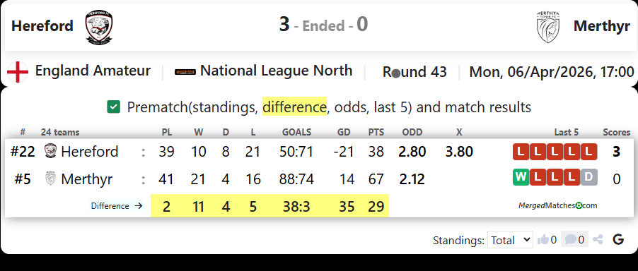 Hereford Vs Merthyr screenshot