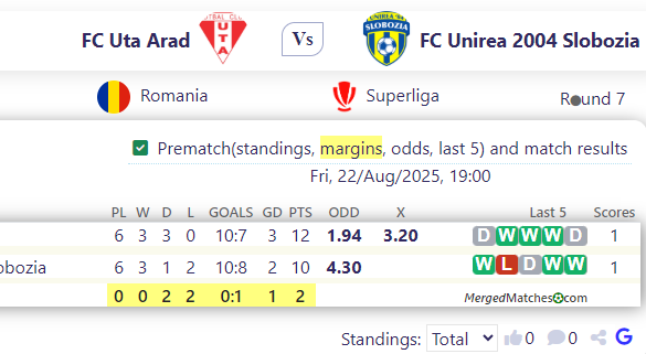 FC Uta Arad Vs FC Unirea 2004 Slobozia screenshot